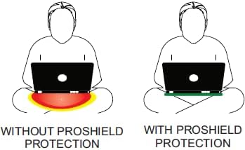 Lap-top Radiation Shield - Radiation Blocker Lap Desk Tray - EMF Shield &amp Heat Protection Bed Desk Lap top Tray Lap top Stand Bed with Heat Emission Reduction by Up to 99% - Lap top Desk - 17 B