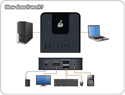 IOGEAR 2-Port DisplayPort KVM Switch - 4K 60Hz - Hotkey or Remote Button Switch - USB 2.0 Mouse Port Can Be Use As USB Hub and Peripheral Sharing - All Cables Included - Mac/Win - GCS62DP