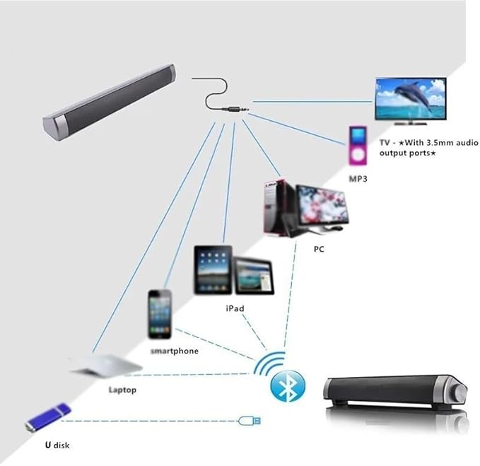 JSEIAJB Powerful Soundbar TV Sound Soundbar Dustproof Soundbar Speaker for Computer PC Tablet TV
