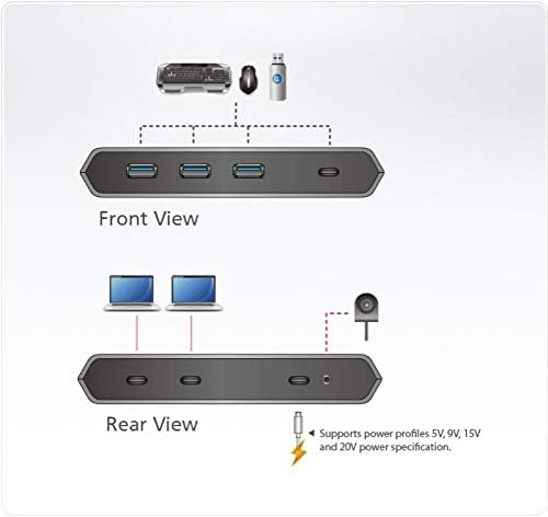 ATEN 2-Port USB-C Gen 2 Sharing Switch with Power Pass-Through | UK Version US3342