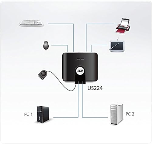 ATEN US224 2 x 4 USB 2.0 Peripheral Sharing USB Switch 2 Computers Share 4 Devices Simple Remote Port Selector Included Supports Optional USB Power Adapter - Windows Mac Linux