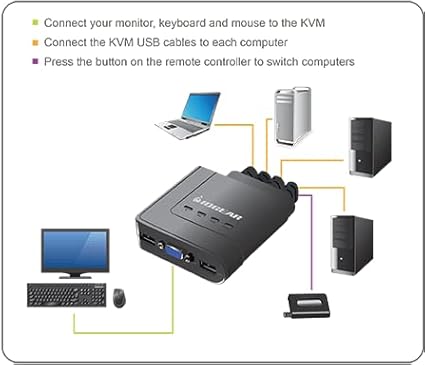 IOGEAR 4-Port USB KVM Switch with Cables and Remote GCS24U Black