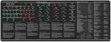Word Excel Shortcuts Candlesticks Reversal Indicators Chart Patterns Stock Market Day Trader Crypto Gift Trader Investor Gift Mouse Mat Large Gaming Pad for Mouse and Keyboard Mouse Mat Pad KMH