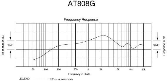 Audio-Technica AT808G Subcardioid Dynamic Console Microphone