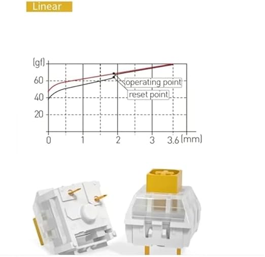 Kailh Box Heavy Yellow Switches for DIY Mechanical Keyboard3-pin/70gf Linear/RGB/LED/IP56 Water&ampDustproof/Long Life switches(Yellow90pcs)