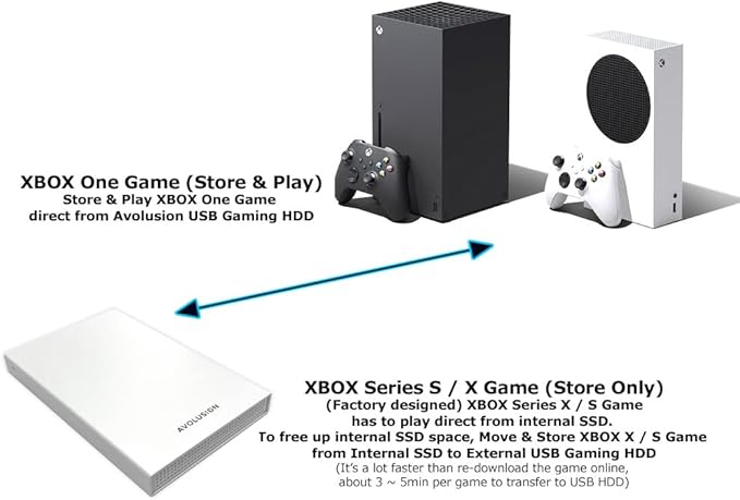Avolusion HD250U3-WH 1TB USB 3.0 Portable External Gaming Hard Drive (for Xbox Series X|S Pre-Formatted)