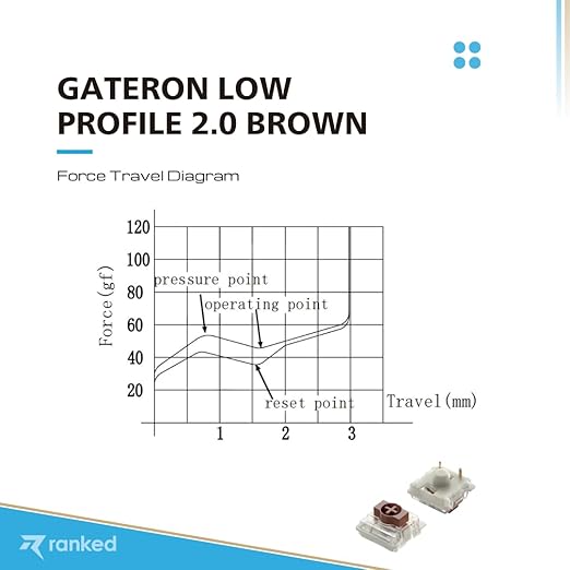 Ranked Gateron Ks-33 Low Profile v2 Key Switches for Mechanical Gaming Keyboards | Plate Mounted (Gateron Brown 90 Pcs)