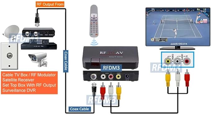 Analog CATV Tuner with IR Remote for Worldwide TV Systems