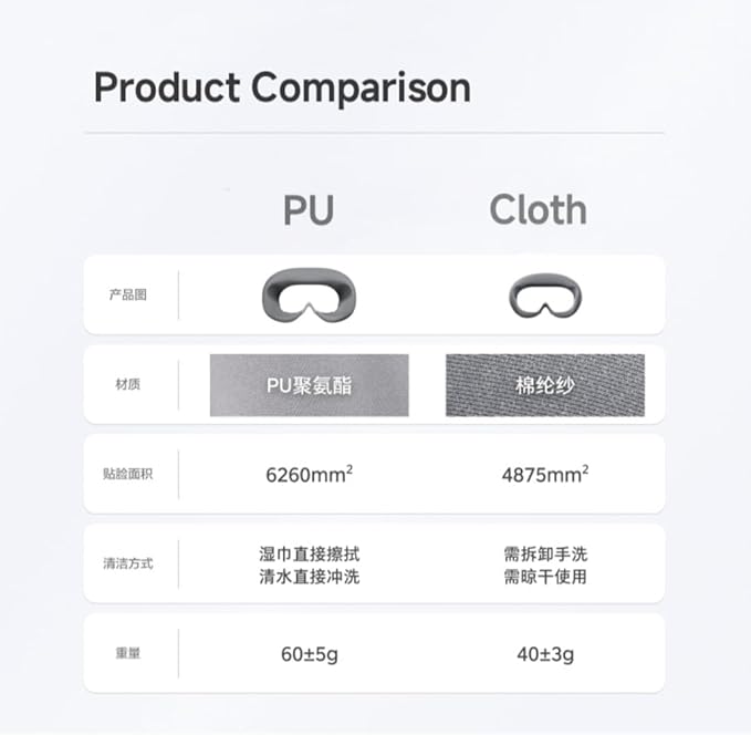 PU Face Cushion for PICO 4 Compatible with PICO 4 PRO Ultra VR Headset Accessories Facial Cover Comfort