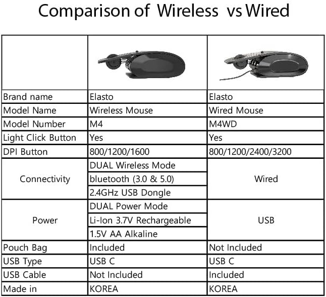 elasto Ergonomic Bluetooth Wireless Mouse M4 Set – Helps with Carpal Tunnel Arthritis Finger &amp Wrist Pain Adjustable DPI – Light Click (Wireless)
