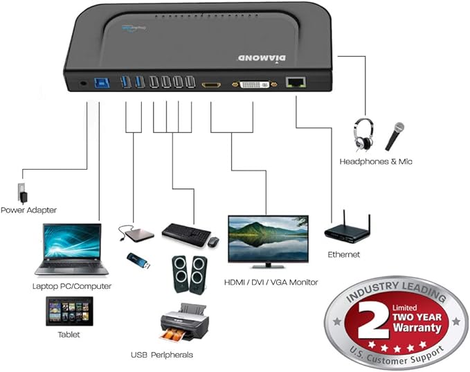 Diamond Multimedia Dual Video Output USB 3.0/2.0 Universal Docking Station with Gigabit Ethernet HDMI DVI Audio for Windows 11 MacOS and Android 5.0+. Display Link Certified DL-3900 Chip