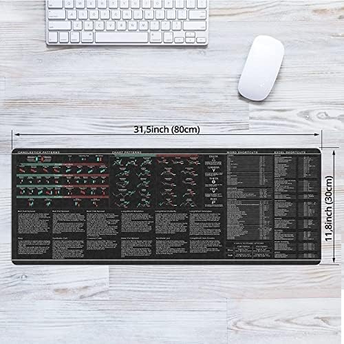 Word Excel Shortcuts Candlesticks Reversal Indicators Chart Patterns Stock Market Day Trader Crypto Gift Trader Investor Gift Mouse Mat Large Gaming Pad for Mouse and Keyboard Mouse Mat Pad KMH