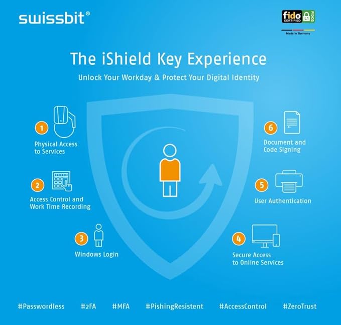 iShield Key 2 Pro USB-C