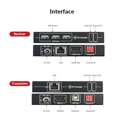 AV Access 4K HDMI USB KVM Extender TCP/IP Over Single Cat5e/6/6a/7 up to 120M(390ft) 1080P@120Hz Plug &amp Play Keyboard &amp Mouse Over Network Zero Latency 3 Ports USB Hub DIP up to 16 Sets