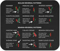 7.9 x 9.5 in Bullish Trend Reversal Candlestick Patterns Indicators Stock Market Day Trader Crypto Gift Trader Investor Gift Mouse Mat Large Gaming Pad for Mouse and Keyboard Mouse Pad KMH