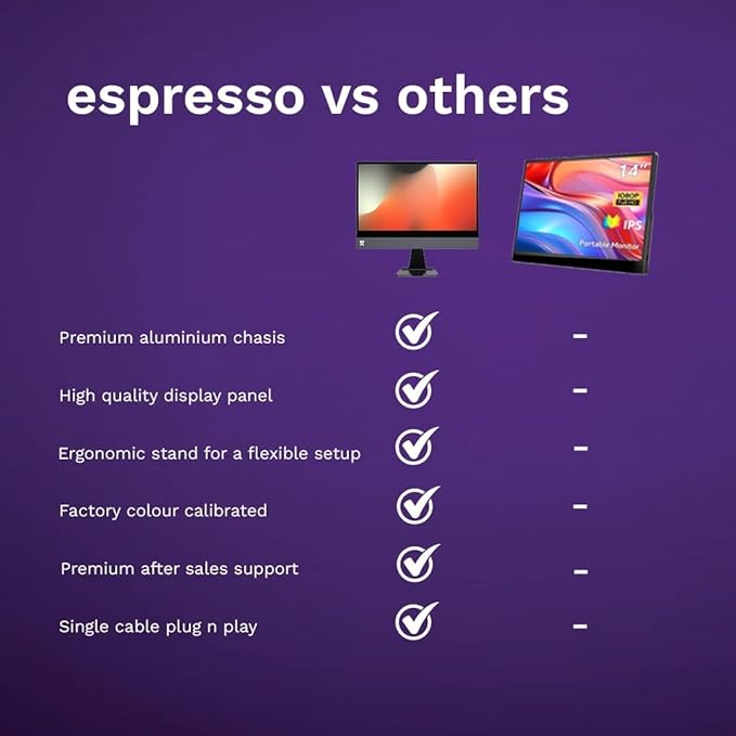 espresso Displays 15 + Ergonomic Magnetic Stand+ | Ultra-Thin 1080p Premium Portable Monitor with USB-C Connectivity Ergonomic Setup for Work Travel and Multi-Device Compatibility