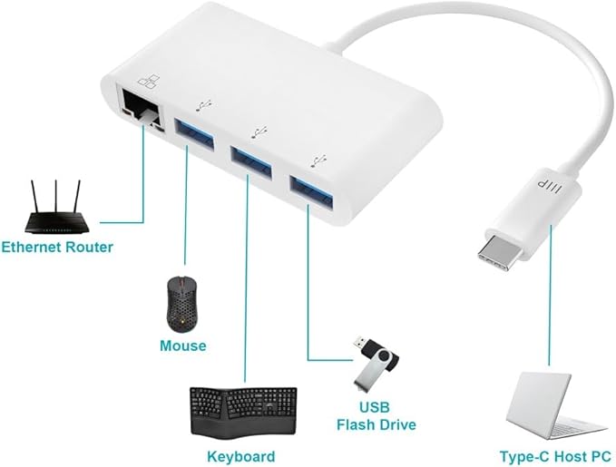 Monoprice USB-C 3-Port USB 3.0 Hub and Gigabit Ethernet Adapter - Plug-n-Play Supports Up To 5Gbps Data Rate Compatible with MacOS Windows Chrome OS White - Select Series