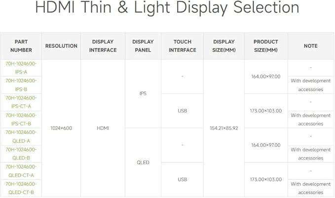 waveshare 7inch QLED Integrated Display Compatible with Raspberry Pi 5/4B/3B+/3B/2B/B+/A+/Zero/Zero W/WH/Zero 2W Supports Jetson Nano and Windows PC 1024 × 600 Resolution with Touch with Accessories