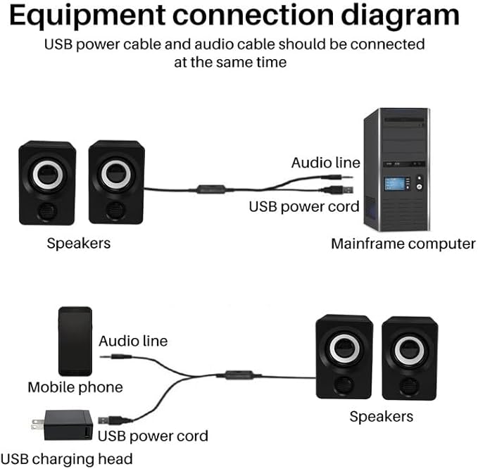 Surround Computer Speakers with Stereo Wired Powered Multimedia Speaker for PC/Laptops/Smart Phone