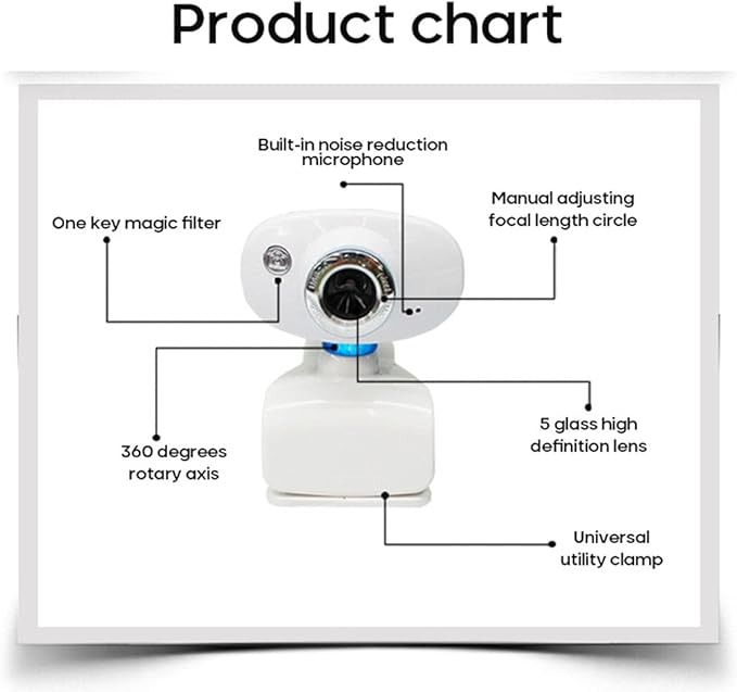 480P Camera Desktop Laptop Microphone Clip Video Spring Design High Precision