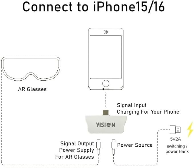 USB C to AR Glasses and Charging Adapter Compatible 100W PD Fast Charging for iPhone 17-15Switch ROG Ally Steam Deck. Connected V-iture/Rokid/X-Real AR Glasses 4K 60Hz/2K 120Hz