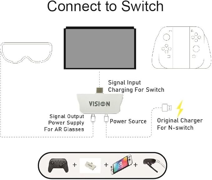USB C to AR Glasses and Charging Adapter Compatible 100W PD Fast Charging for iPhone 17-15Switch ROG Ally Steam Deck. Connected V-iture/Rokid/X-Real AR Glasses 4K 60Hz/2K 120Hz