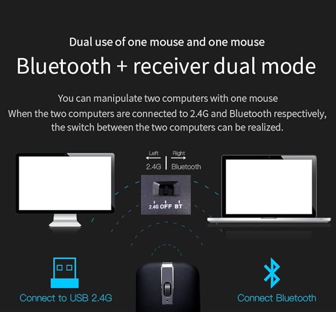 Mikayoo Foldable Arc Wireless Mouse Bluetooth 5.1 &amp 2.4G Dual Mode Rechargeable Travel Mouse Silent Click 3 Adjustable DPI Slim Portable Mouse for Laptop PC Mac Office &amp Travel (Black)