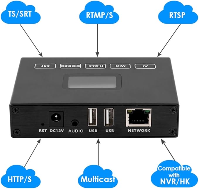 EXVIST H.265 1080P HDMI Video Encoder/Decoder w/Screen USB2.0 for 1080p Webcam Video Decoding from RTSP/TS Feed Compatible with ONV/HK for CCTV Surveillance or Network Video Recorder(NVR)