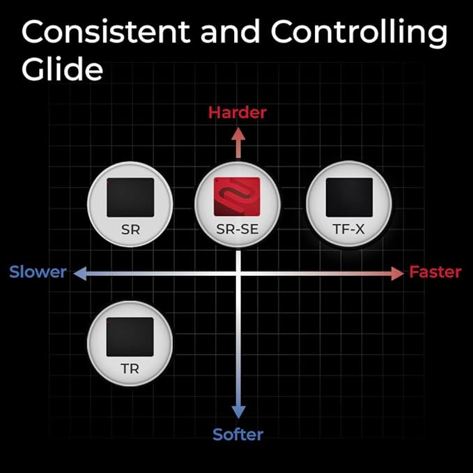 BenQ Zowie G-SR III | Large Esports Mousepad with Moisture Resistance Controlled Glide Dense and Soft Rubber Base Stitched Edges Non-Slip Base