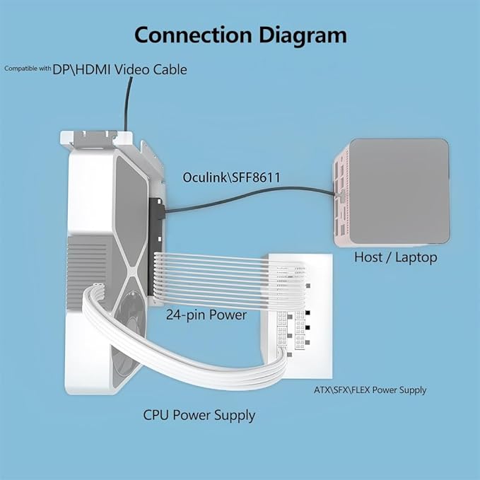 JMT PCIe 5.0 X16 to Oculink 4i GPU Expansion Dock 128G GEN4 High Speed Direct-Connect with 50cm Cable Compatible with M.2 NVMe Docking Station GDP Laptop (Dock-OC7)