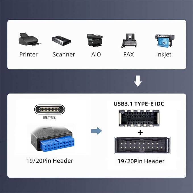 Xiwai Type-C USB-C &amp 19/20Pin Header Splitter to USB 3.0 20Pin &amp Type-E Dual Ports Female PCBA Type Adapter HUB 5Gbps