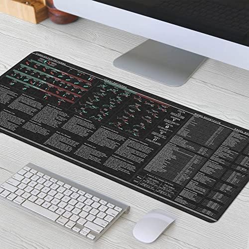 Word Excel Shortcuts Candlesticks Reversal Indicators Chart Patterns Stock Market Day Trader Crypto Gift Trader Investor Gift Mouse Mat Large Gaming Pad for Mouse and Keyboard Mouse Mat Pad KMH