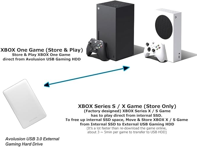 Avolusion T1 Series 1TB USB 3.0 Portable External Gaming Hard Drive (for Xbox One X S &amp Series X|S - Pre-Formatted) White
