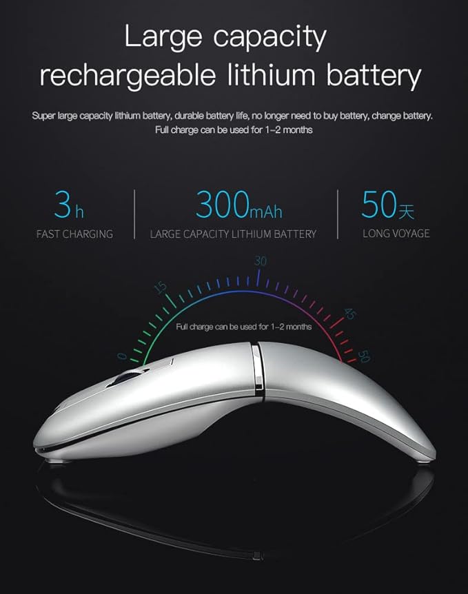 Mikayoo Foldable Arc Wireless Mouse Bluetooth 5.1 &amp 2.4G Dual Mode Rechargeable Travel Mouse Silent Click 3 Adjustable DPI Slim Portable Mouse for Laptop PC Mac Office &amp Travel (Black)