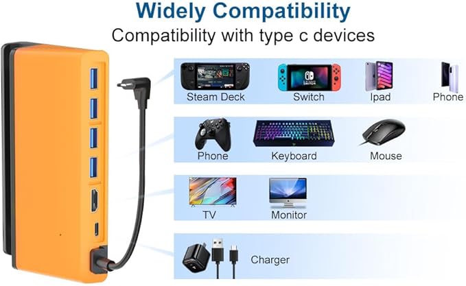 4K@60Hz 6-in-1 Docking Station Compatible with Steam Deck with HDMI 2.0 4 USB-A 3.0 and Full Speed Charging USB-C Port