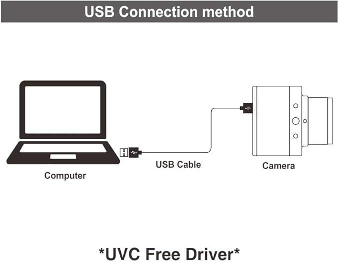 MOKOSE 4K Ultra HD USB Webcam Manual Focus Wide Angle for Desktop and Laptop Live Streaming 3840 x 2160 UVC Free Drive Video Calling Computer Camera
