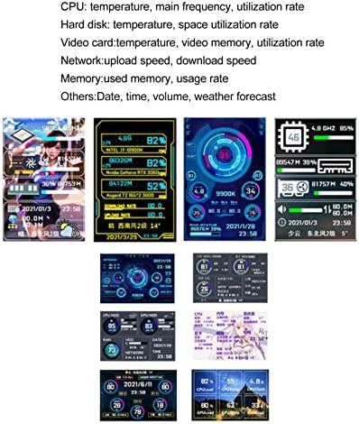 VBESTLIFE Computer Temp Monitor 3.5Inch Mini USB C PC Temperature Display CPU Data Monitor PC Sensor Panel Display for DIY Computer (White)