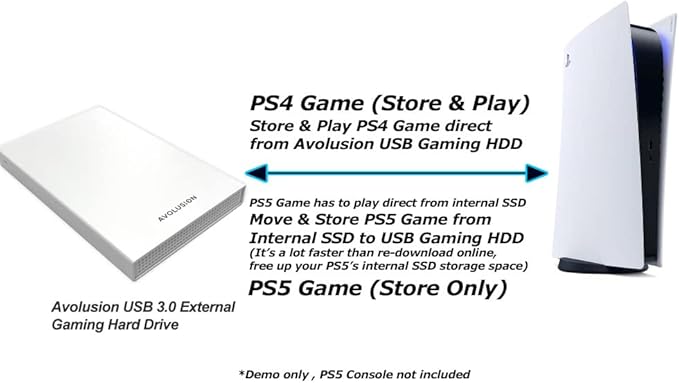 Avolusion HD250U3-WH 2TB USB 3.0 Portable External Gaming Hard Drive - White (for PS5 Pre-Formatted) - 2 Year Warranty