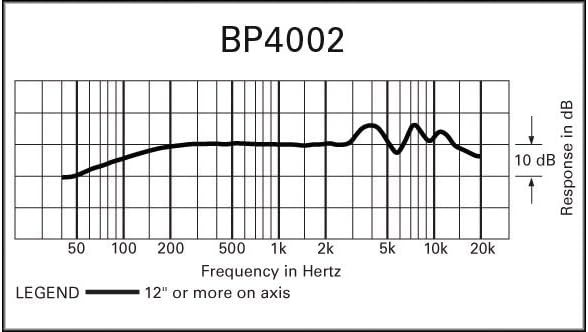 Audio-Technica Dynamic Microphone (BP4002)