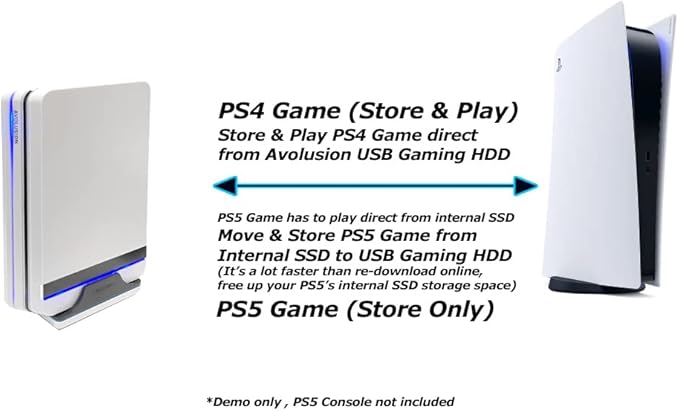 Avolusion PRO-X (White) 4TB USB 3.0 External Gaming Hard Drive for PS5 Game Console (Renewed)
