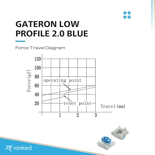 Ranked Gateron Ks-33 Low Profile v2 Key Switches for Mechanical Gaming Keyboards | Plate Mounted (Gateron Blue 65 Pcs)