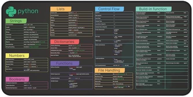 Python Cheat Sheet Desk Mat for Software Engineers Hackers and Programmers Quick Key Large Anti-Slip Keyboard Pad Mouse Mat KMH