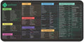 Python Cheat Sheet Desk Mat for Software Engineers Hackers and Programmers Quick Key Large Anti-Slip Keyboard Pad Mouse Mat KMH