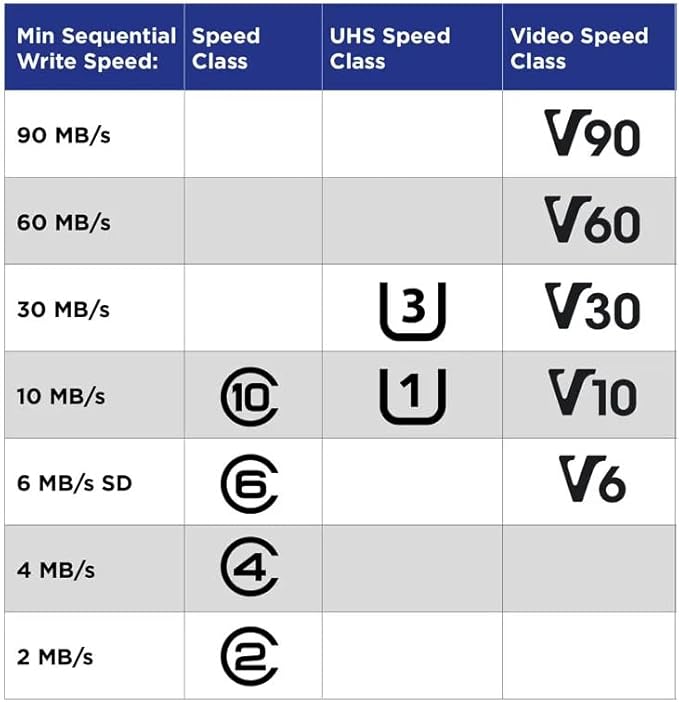 SECUEYE 512GB TF Memory Card with Adapter Class 10 FAT32 High Speed Reading/Writing 24/7 Video Recording for Security Camera Dash Cam (512GB + Adapter)
