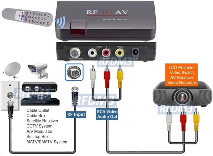 Analog CATV Tuner with IR Remote for Worldwide TV Systems