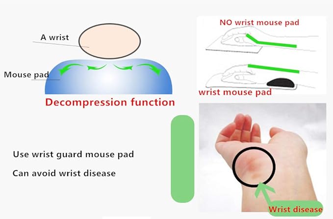 3D Funny Ergonomic Mouse Pads with Soft Gel Wrist Rest Support Anime Girl Gaming Oppai Mousepad Anti-Slip Mouse Mat 2Way Skin