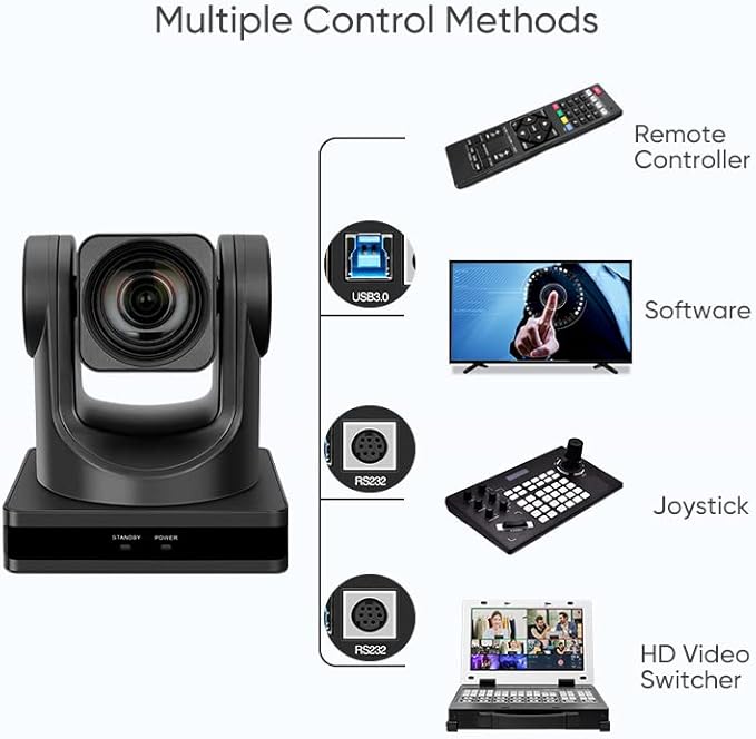 SMTAV NDI PTZ Camera 12x Optical Zoom and 16x Digital Zoomhigh-Speed PTZ HDMi USB3.0 Network OutputNDI Support Full HD Video Conference Cameras