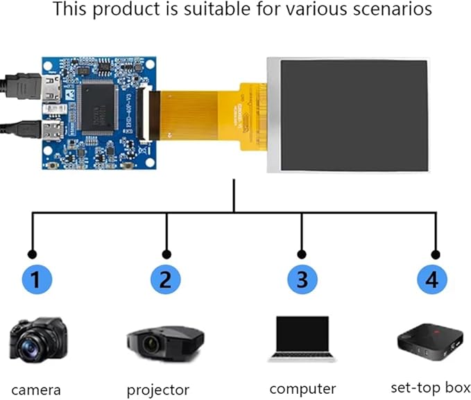 2.8-Inch Mini Split Screen -Compatible Display 480x640 Resolution Full View RGB IPS Universal Capacitive Touch Nontouch