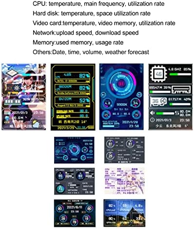 VBESTLIFE Computer Temp Monitor 3.5Inch Mini USB C PC Temperature Display CPU Data Monitor PC Sensor Panel Display for DIY Computer (Black)