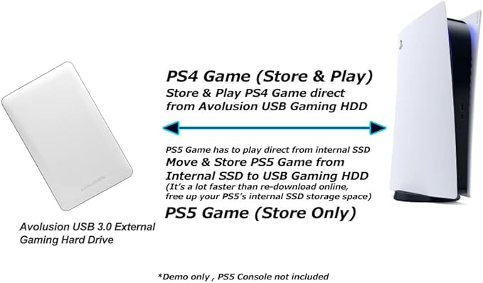Avolusion T1 Series 1TB USB 3.0 Portable External Gaming Hard Drive - White (for PS4 / PS5 Pre-Formatted) - 2 Year Warranty (Renewed)